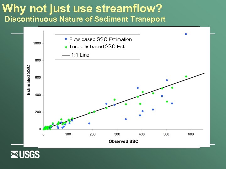 Why not just use streamflow? Discontinuous Nature of Sediment Transport 300 fnu 450 mg/L