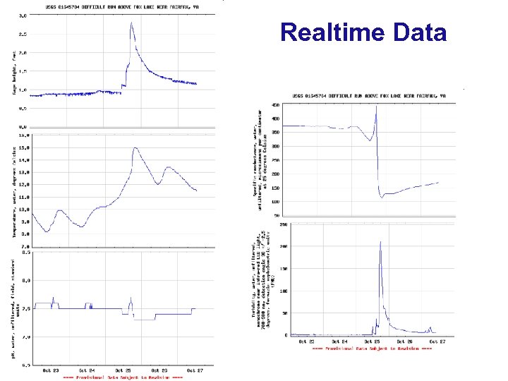 Realtime Data 