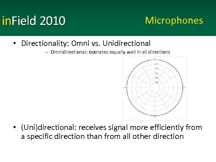 Microphones • Directionality: Omni vs. Unidirectional – Omnidirectional: operates equally well in all directions