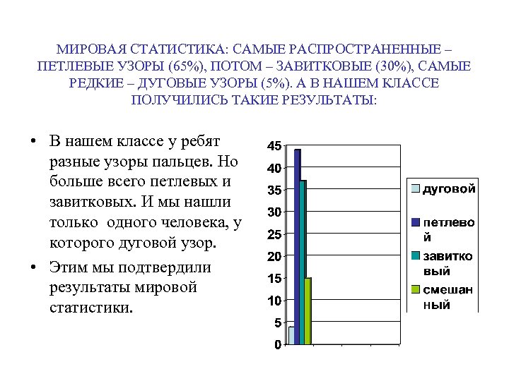 МИРОВАЯ СТАТИСТИКА: САМЫЕ РАСПРОСТРАНЕННЫЕ – ПЕТЛЕВЫЕ УЗОРЫ (65%), ПОТОМ – ЗАВИТКОВЫЕ (30%), САМЫЕ РЕДКИЕ
