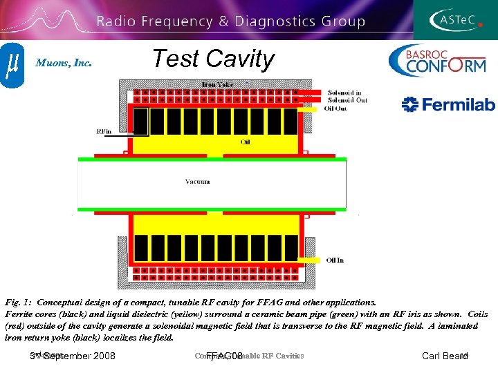 Muons, Inc. Test Cavity Fig. 1: Conceptual design of a compact, tunable RF cavity