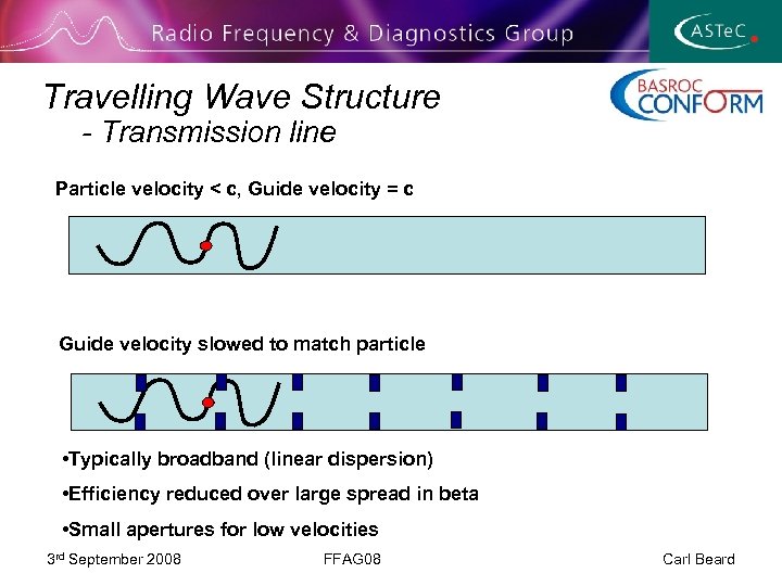 Travelling Wave Structure - Transmission line Particle velocity < c, Guide velocity = c