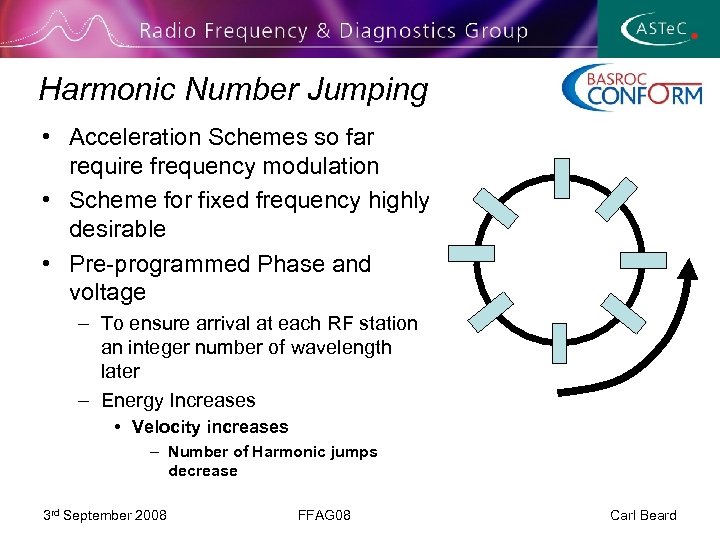 Harmonic Number Jumping • Acceleration Schemes so far require frequency modulation • Scheme for