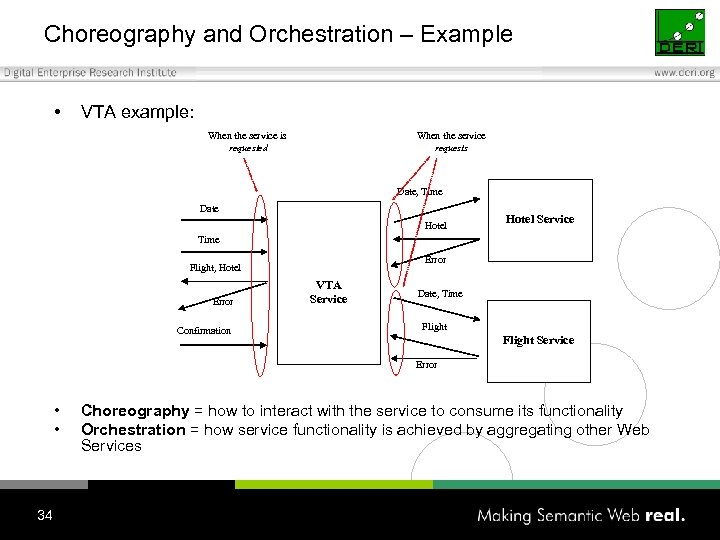 Choreography and Orchestration – Example • VTA example: When the service is requested When