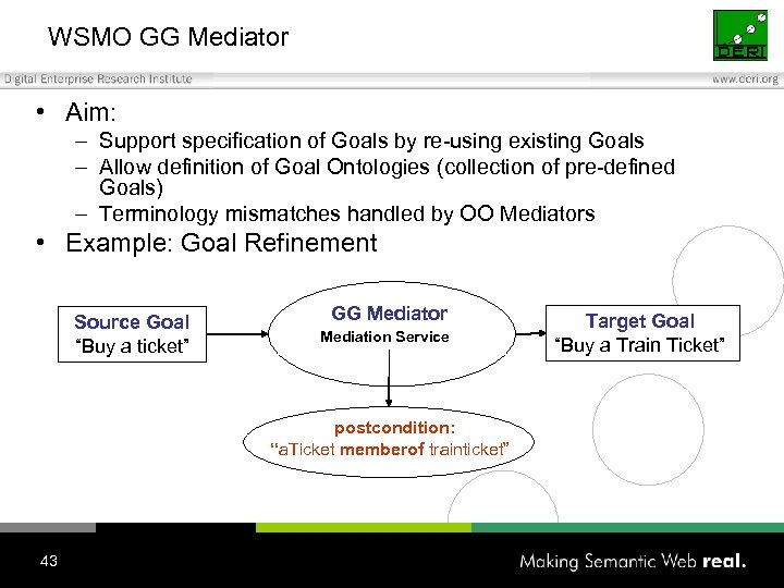 WSMO GG Mediator • Aim: – Support specification of Goals by re-using existing Goals