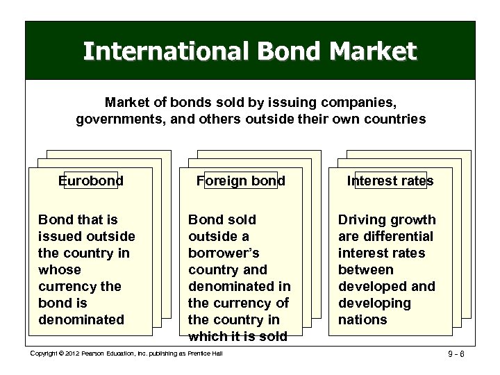 International Bond Market of bonds sold by issuing companies, governments, and others outside their