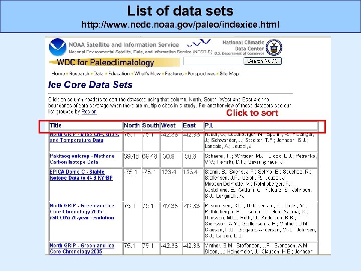 List of data sets http: //www. ncdc. noaa. gov/paleo/indexice. html Click to sort 