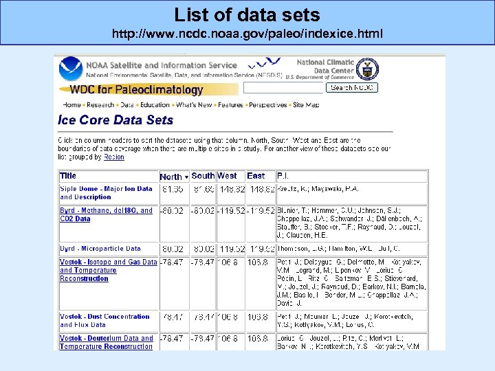 List of data sets http: //www. ncdc. noaa. gov/paleo/indexice. html 