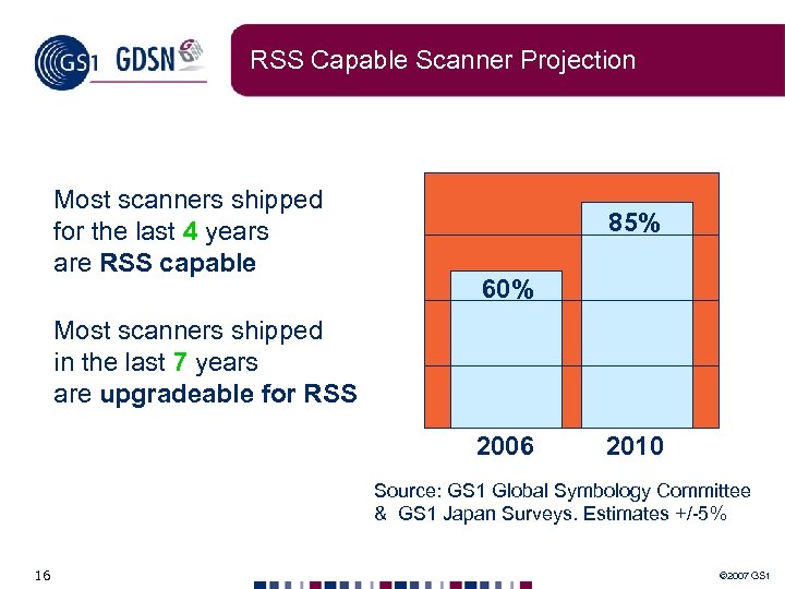 RSS Capable Scanner Projection Most scanners shipped for the last 4 years are RSS