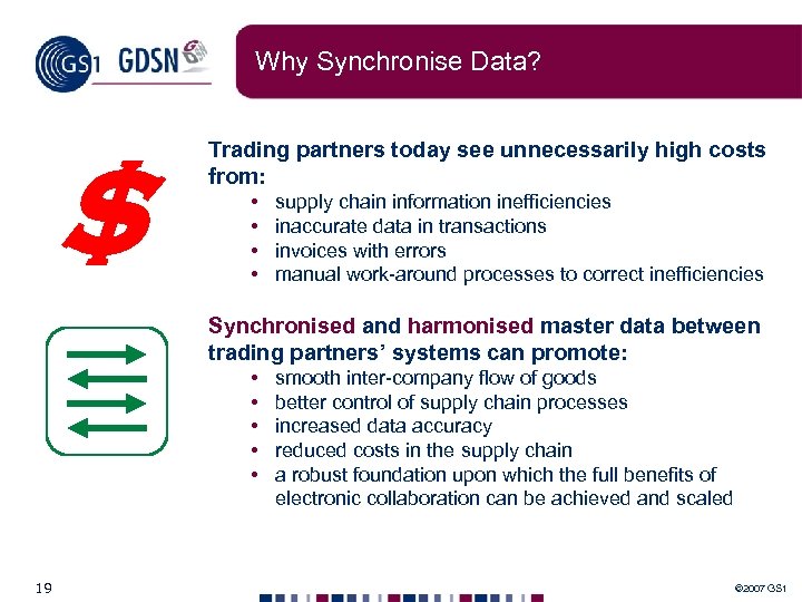 Why Synchronise Data? $ Trading partners today see unnecessarily high costs from: • supply