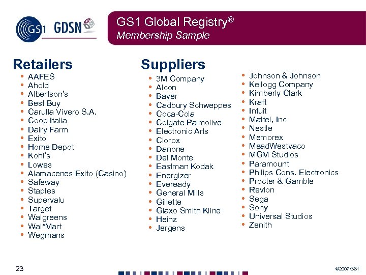 GS 1 Global Registry® Membership Sample Retailers • • • • • 23 AAFES