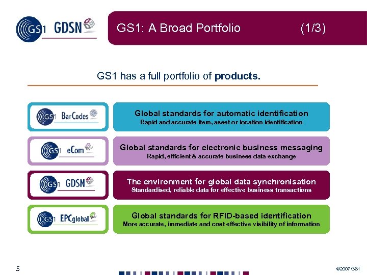 GS 1: A Broad Portfolio (1/3) GS 1 has a full portfolio of products.