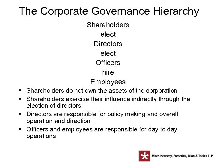 The Corporate Governance Hierarchy Shareholders elect Directors elect Officers hire Employees § Shareholders do