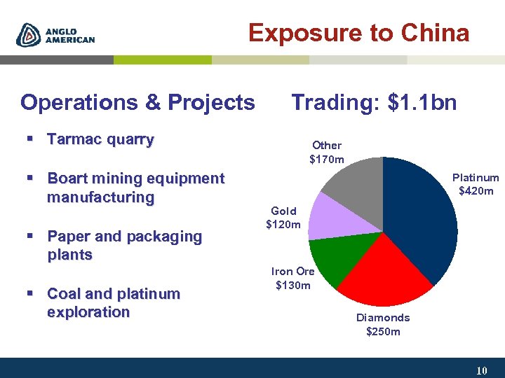 Exposure to China Operations & Projects Trading: $1. 1 bn § Tarmac quarry §