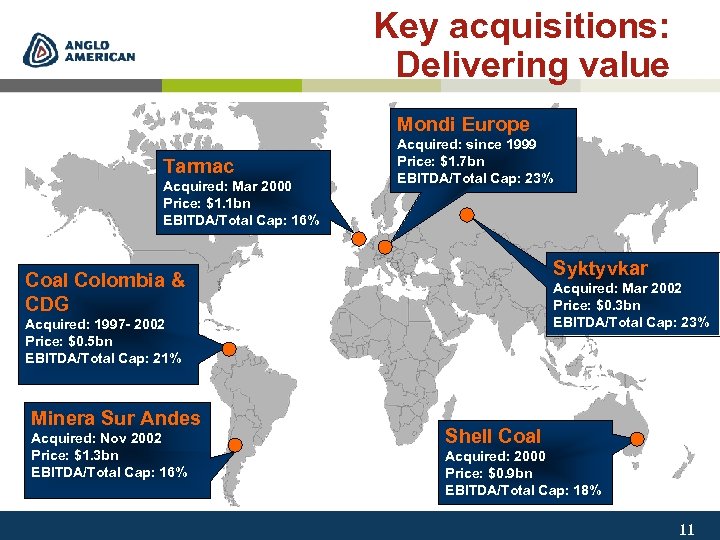 Key acquisitions: Delivering value Mondi Europe Tarmac Acquired: Mar 2000 Price: $1. 1 bn