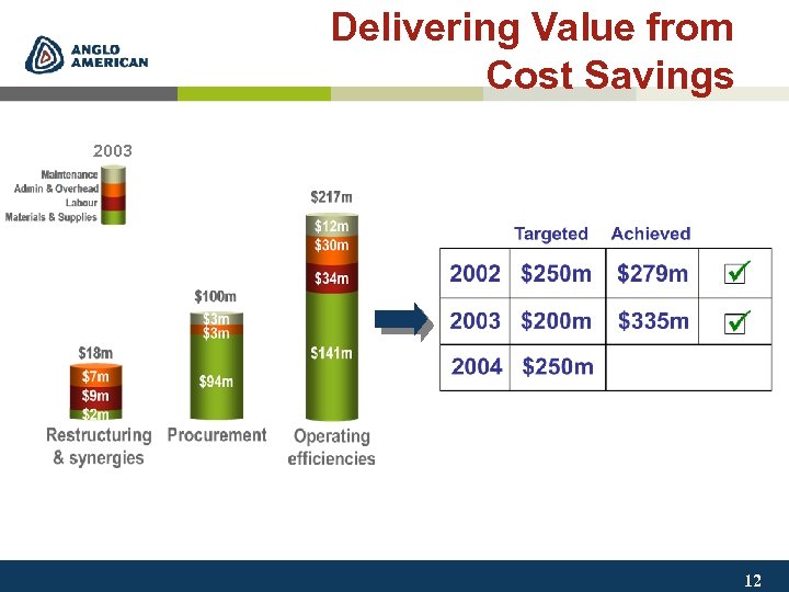  Delivering Value from Cost Savings 2003 12 