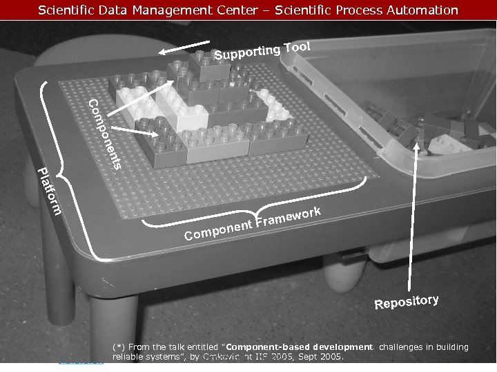 Scientific Data Management Center – Scientific Process Automation Tool Supporting s s ent pon