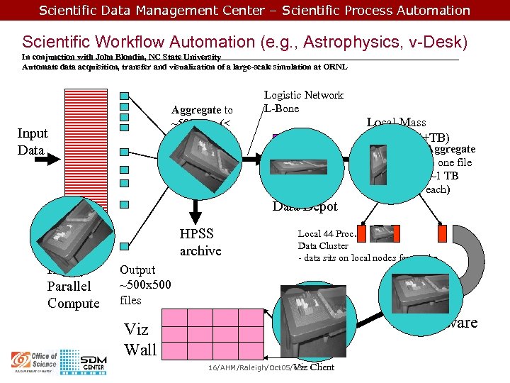 Scientific Data Management Center – Scientific Process Automation Scientific Workflow Automation (e. g. ,