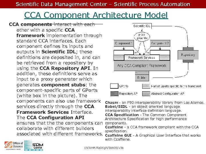 Scientific Data Management Center – Scientific Process Automation CCA Component Architecture Model CCA components