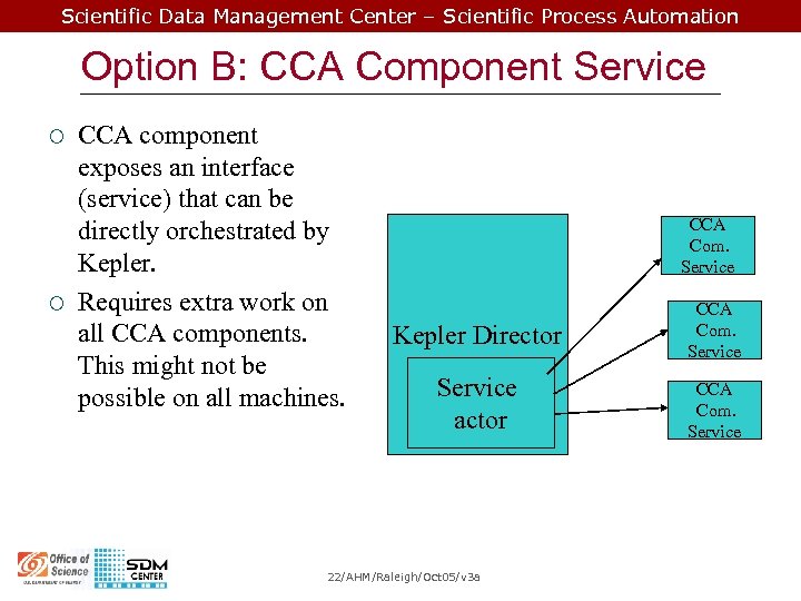 Scientific Data Management Center – Scientific Process Automation Option B: CCA Component Service ¡