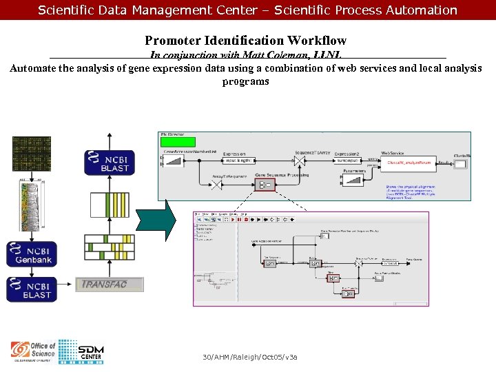 Scientific Data Management Center – Scientific Process Automation Promoter Identification Workflow In conjunction with