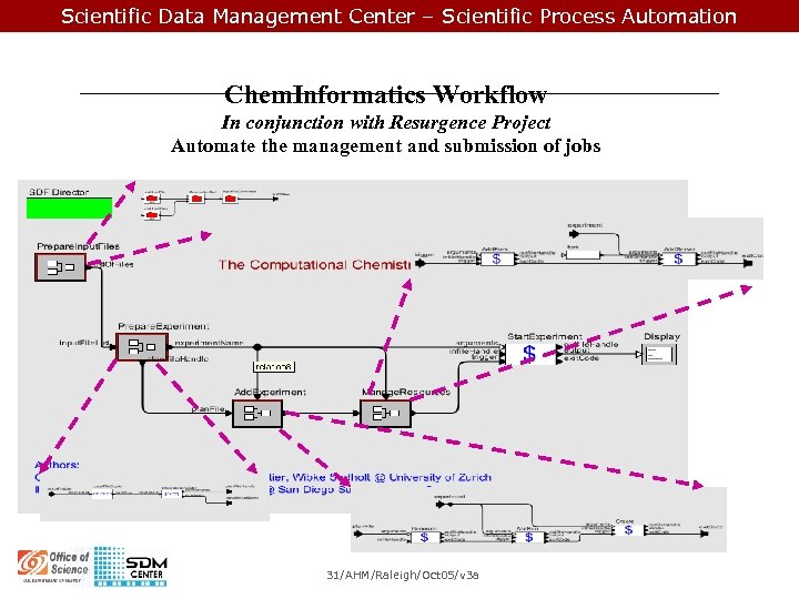 Scientific Data Management Center – Scientific Process Automation Chem. Informatics Workflow In conjunction with