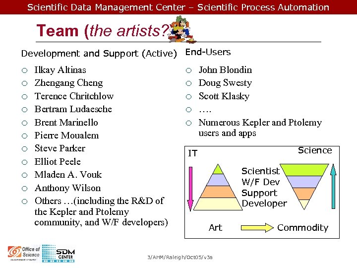 Scientific Data Management Center – Scientific Process Automation Team (the artists? ) Development and