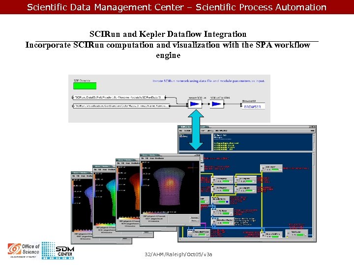 Scientific Data Management Center – Scientific Process Automation SCIRun and Kepler Dataflow Integration Incorporate