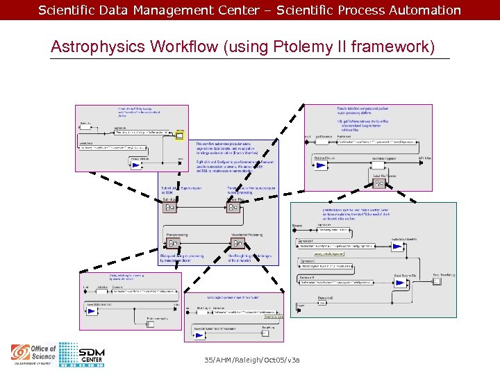 Scientific Data Management Center – Scientific Process Automation Astrophysics Workflow (using Ptolemy II framework)