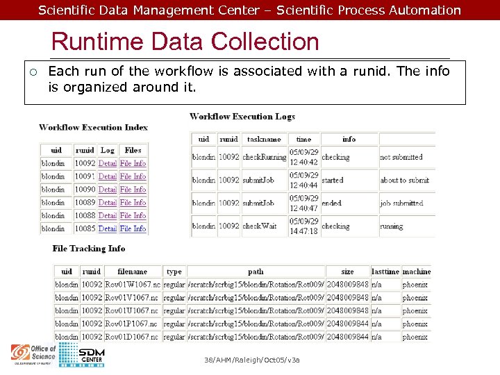 Scientific Data Management Center – Scientific Process Automation Runtime Data Collection ¡ Each run