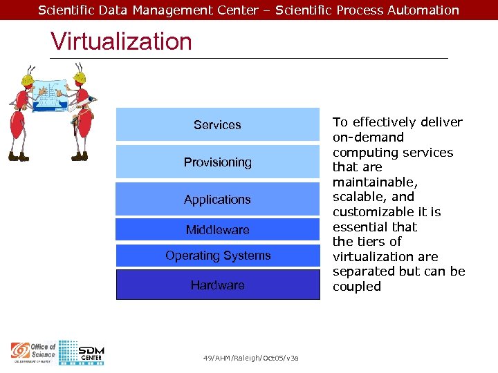 Scientific Data Management Center – Scientific Process Automation Virtualization Services Provisioning Applications Middleware Operating