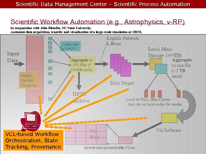 Scientific Data Management Center – Scientific Process Automation Scientific Workflow Automation (e. g. ,