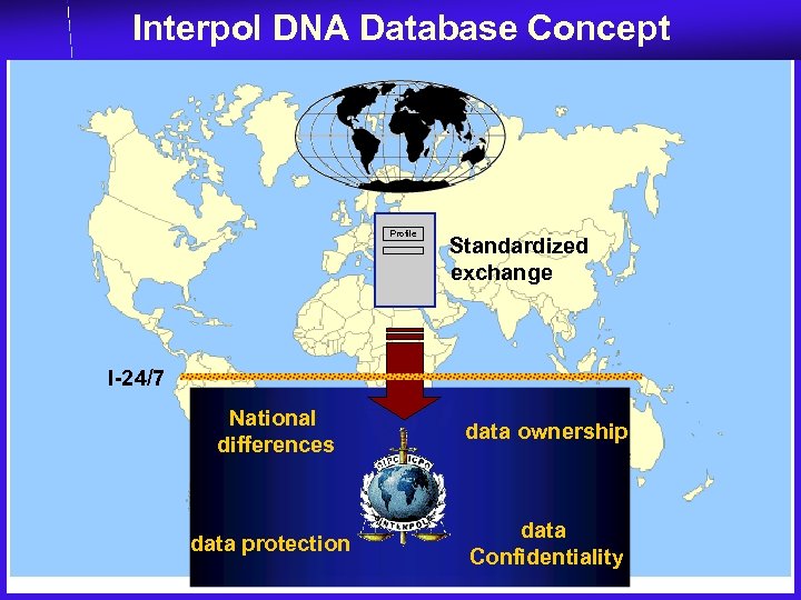 Interpol DNA Database Concept Profile Standardized exchange I-24/7 National differences data ownership data protection