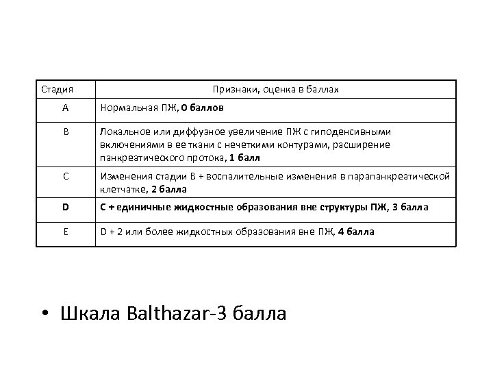 Стадия Признаки, оценка в баллах A Нормальная ПЖ, 0 баллов B Локальное или диффузное