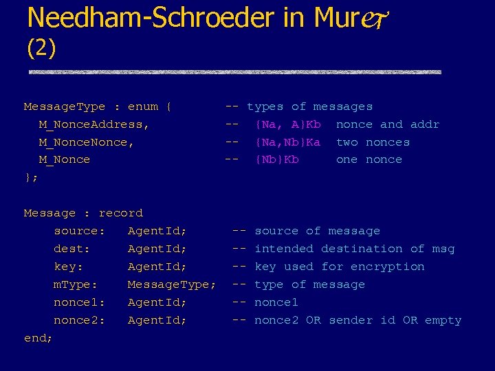Needham-Schroeder in Murj (2) Message. Type : enum { M_Nonce. Address, M_Nonce, M_Nonce };
