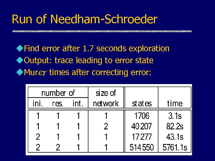 Run of Needham-Schroeder u. Find error after 1. 7 seconds exploration u. Output: trace
