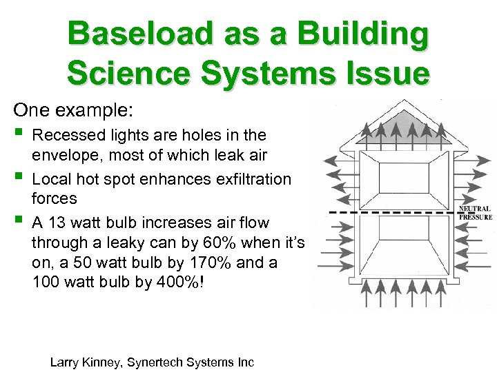 Baseload as a Building Science Systems Issue One example: § § § Recessed lights
