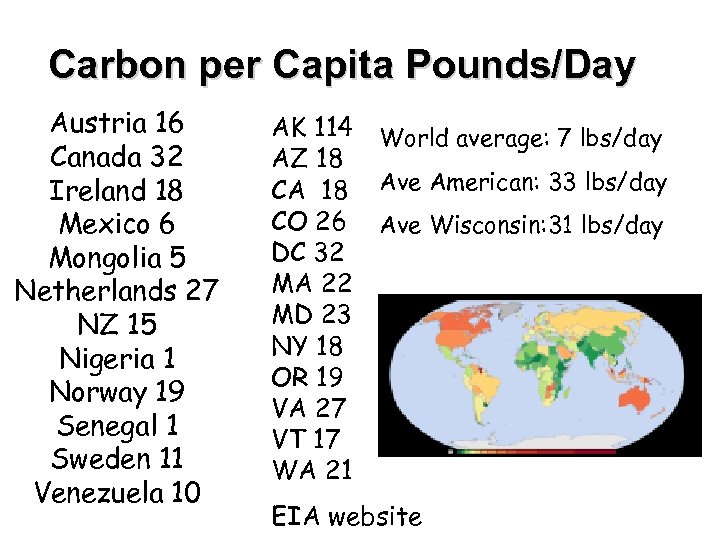 Carbon per Capita Pounds/Day Austria 16 Canada 32 Ireland 18 Mexico 6 Mongolia 5
