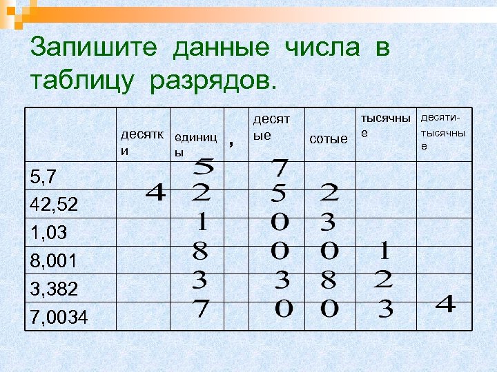 8 7 млн записать цифрами