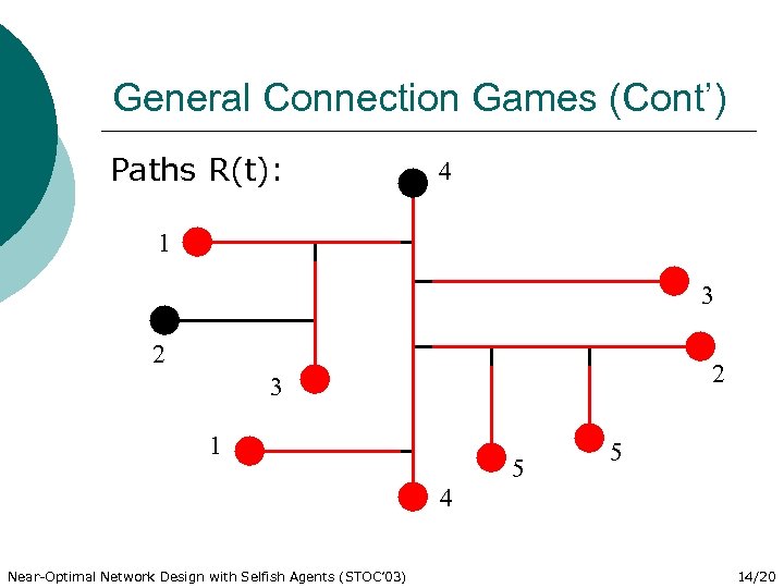 General Connection Games (Cont’) Paths R(t): 4 1 3 2 2 3 1 5