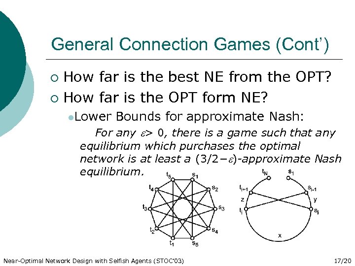 General Connection Games (Cont’) How far is the best NE from the OPT? ¡