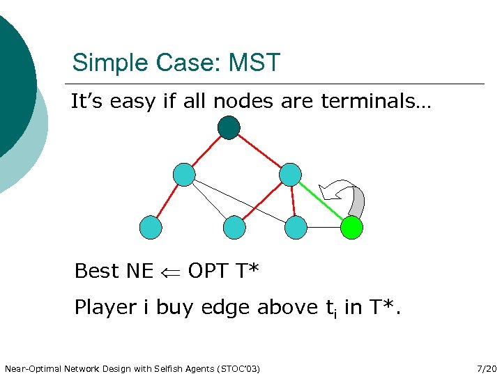 Simple Case: MST It’s easy if all nodes are terminals… Best NE OPT T*