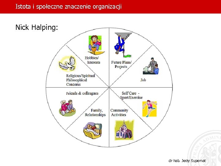 Istota i społeczne znaczenie organizacji Nick Halping: dr hab. Jerzy Supernat 