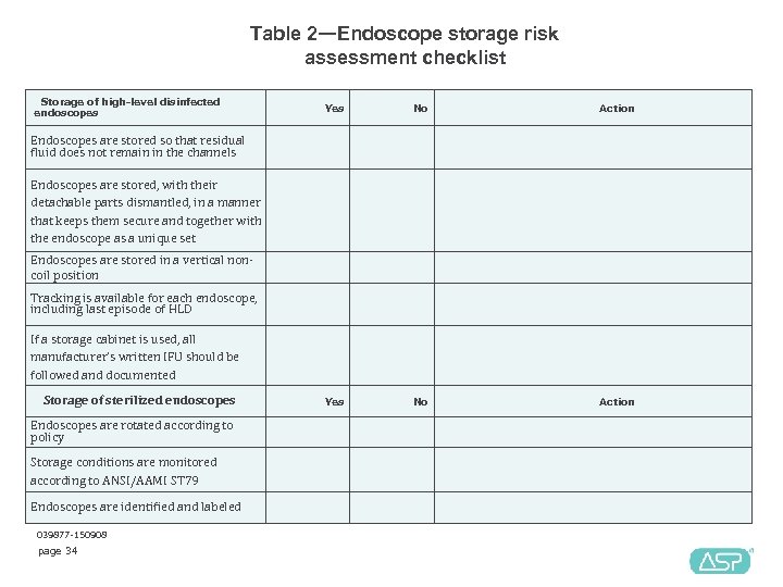 Table 2—Endoscope storage risk assessment checklist Storage of high-level disinfected endoscopes Endoscopes are stored