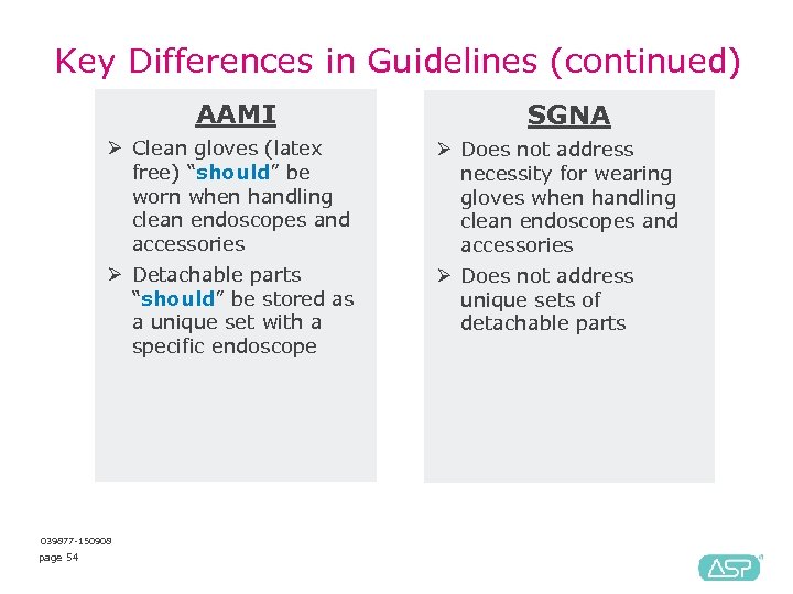Key Differences in Guidelines (continued) AAMI SGNA Ø Clean gloves (latex free) “should” be
