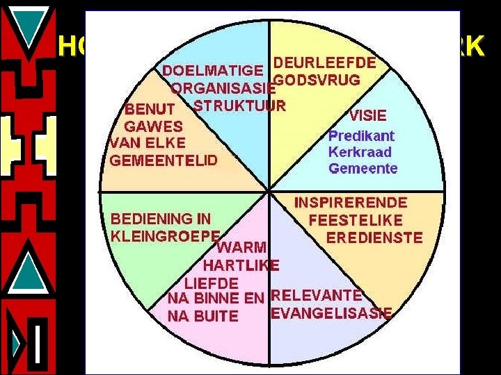 HOE LYK ‘N MISSIONÊRE KERK 