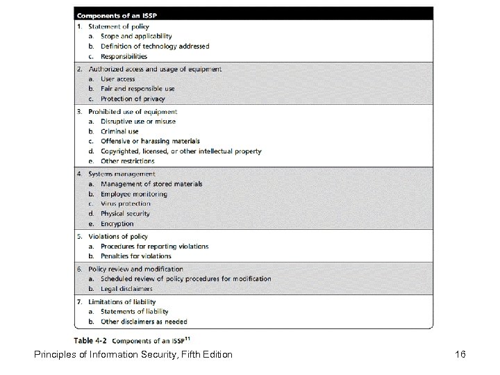 Principles of Information Security, Fifth Edition 16 