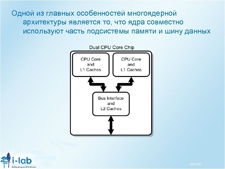 Одной из главных особенностей многоядерной архитектуры является то, что ядра совместно используют часть подсистемы