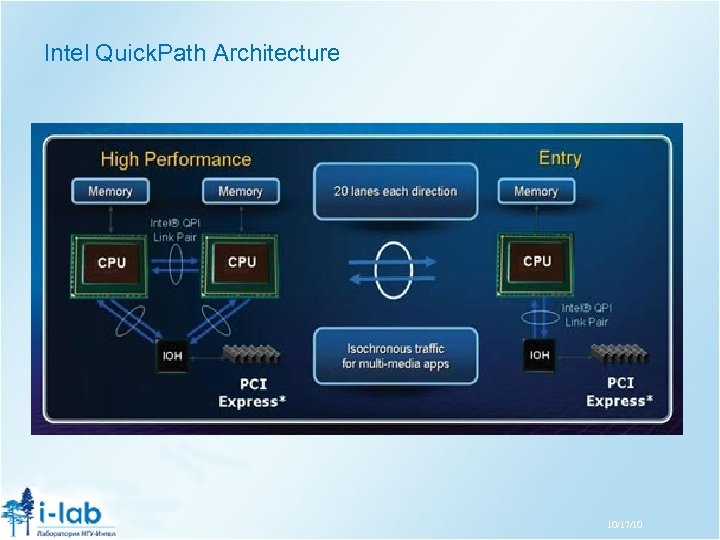 Intel Quick. Path Architecture 10/17/10 