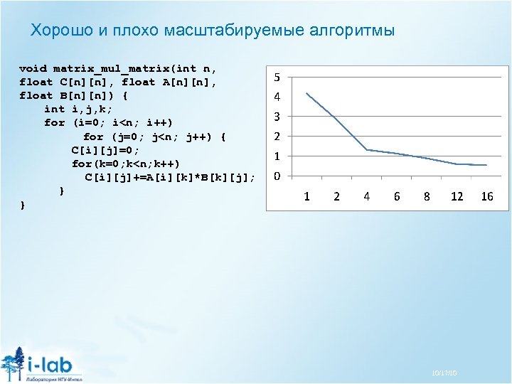 Хорошо и плохо масштабируемые алгоритмы void matrix_mul_matrix(int n, float C[n][n], float A[n][n], float B[n][n])
